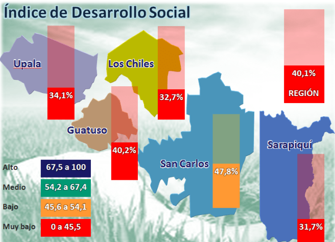 Indice de Desarrollo Social de los cantones de la Región Huetar Norte.
