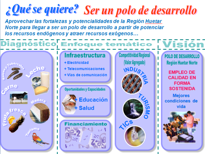 El planteamiento misional es trabajar con todos los agentes de desarrollo de la Zona para lograr convertir a la Región Huetar Norte en un Polo de Desarrollo Regional.