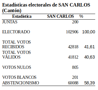 2020-01-28 09-41-48 Electorado
