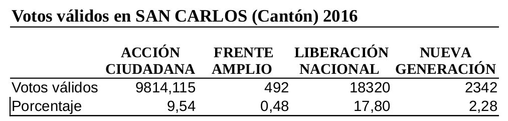 2020-01-28 09-58-09 resultadosPartidos